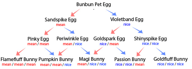 bunbun-guide.jpg