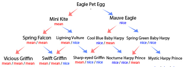 eagle-guide.jpg