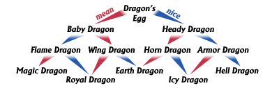 evol-dragon.gif