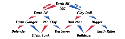 evol-earth.gif