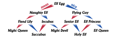 evol-elf.gif