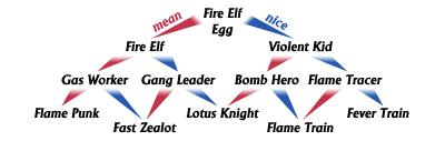 evol-fire.gif