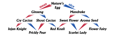 evol-nature.gif