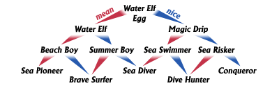 evol-water.gif