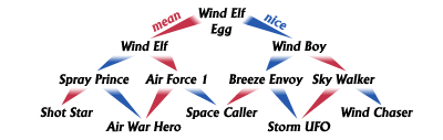 evol-wind.gif