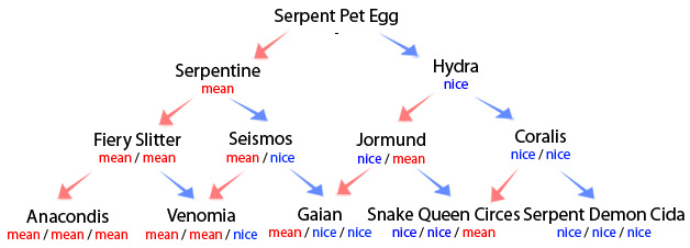 serpent-guide.jpg