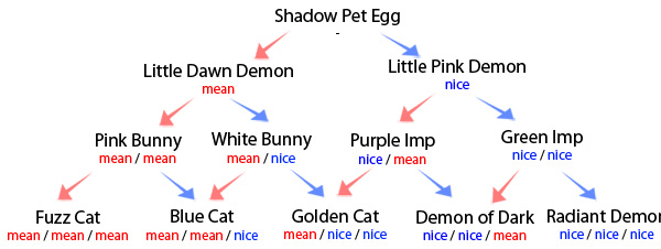 shadow-guide.jpg